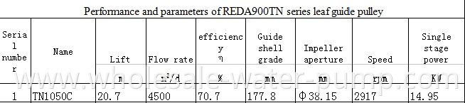 REDA900TN